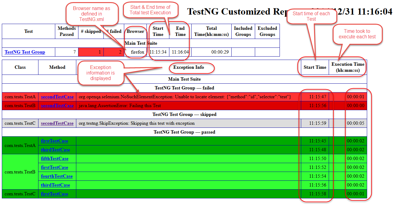 Customized TestNG Report