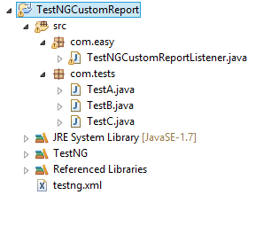 Customized TestNG Report